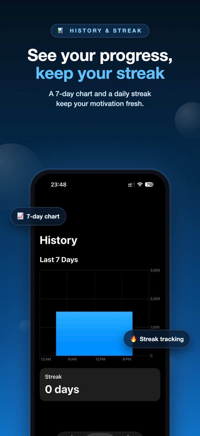 H2O Go history screen with a seven-day bar chart and a streak counter
