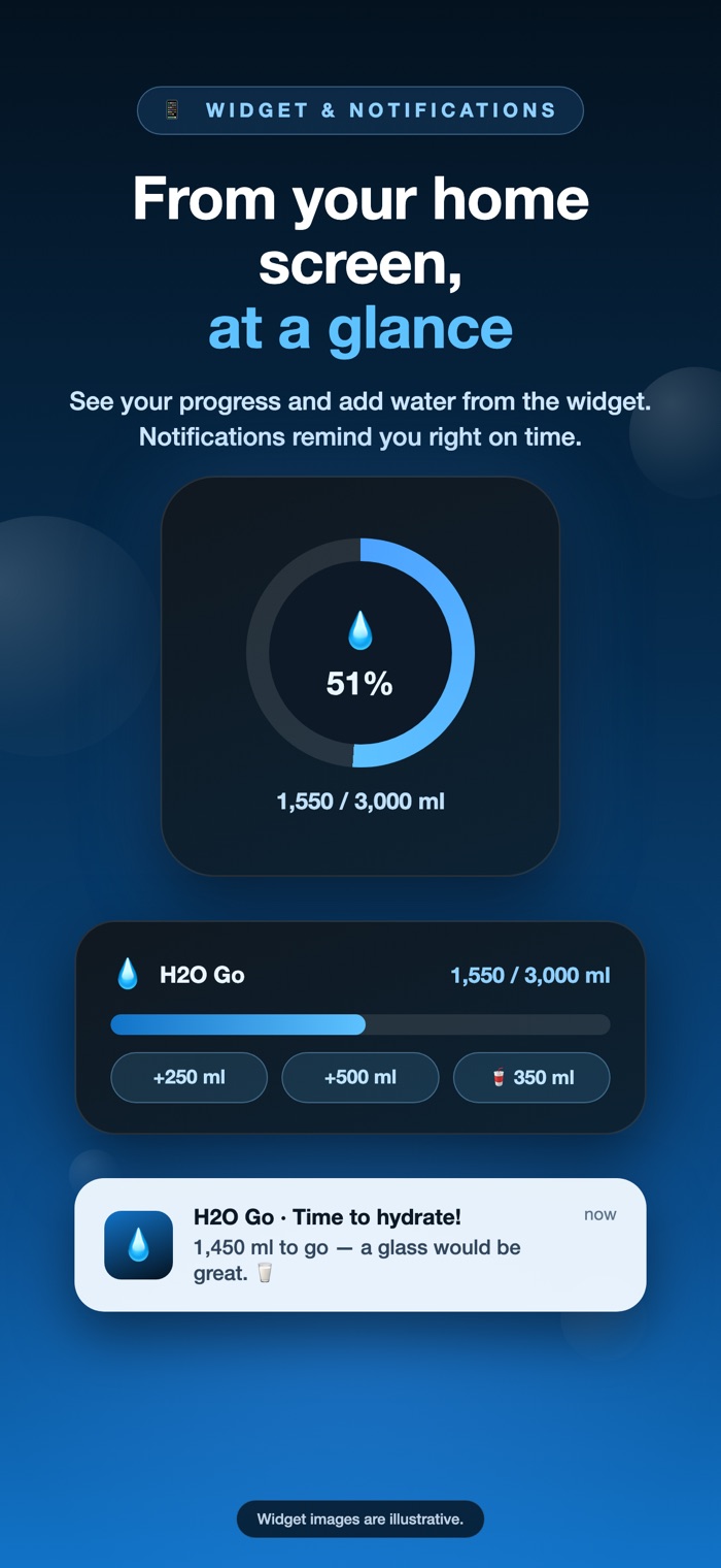 H2O Go Lock Screen and Home Screen widgets alongside a water reminder notification